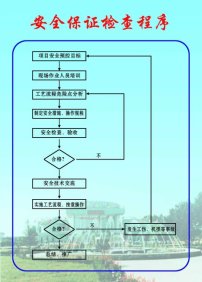 出生证办理程序模板下载(图片编号:870437)__