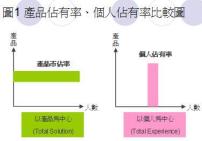 企业电子商务运营战略模板下载(图片编号:108