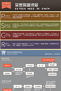 淘宝网店买家须知