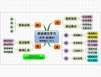 关于课文复述对中学英语学习的帮助的硕士论文范文