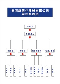 公司组织机构图模板下载(图片编号:12346608